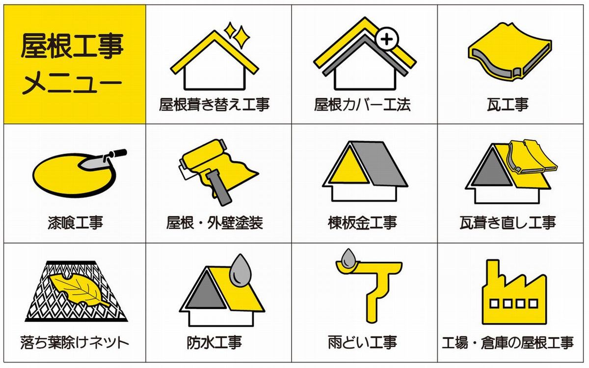 くらしのリーザの屋根工事メニュー
屋根葺き替え工事、屋根カバー工法、瓦工事全般、漆喰工事、屋根・外壁塗装、棟の板金工事、瓦葺き替え工事、落ち葉よけネット、防水工事、雨樋工事、工場・倉庫の屋根工事